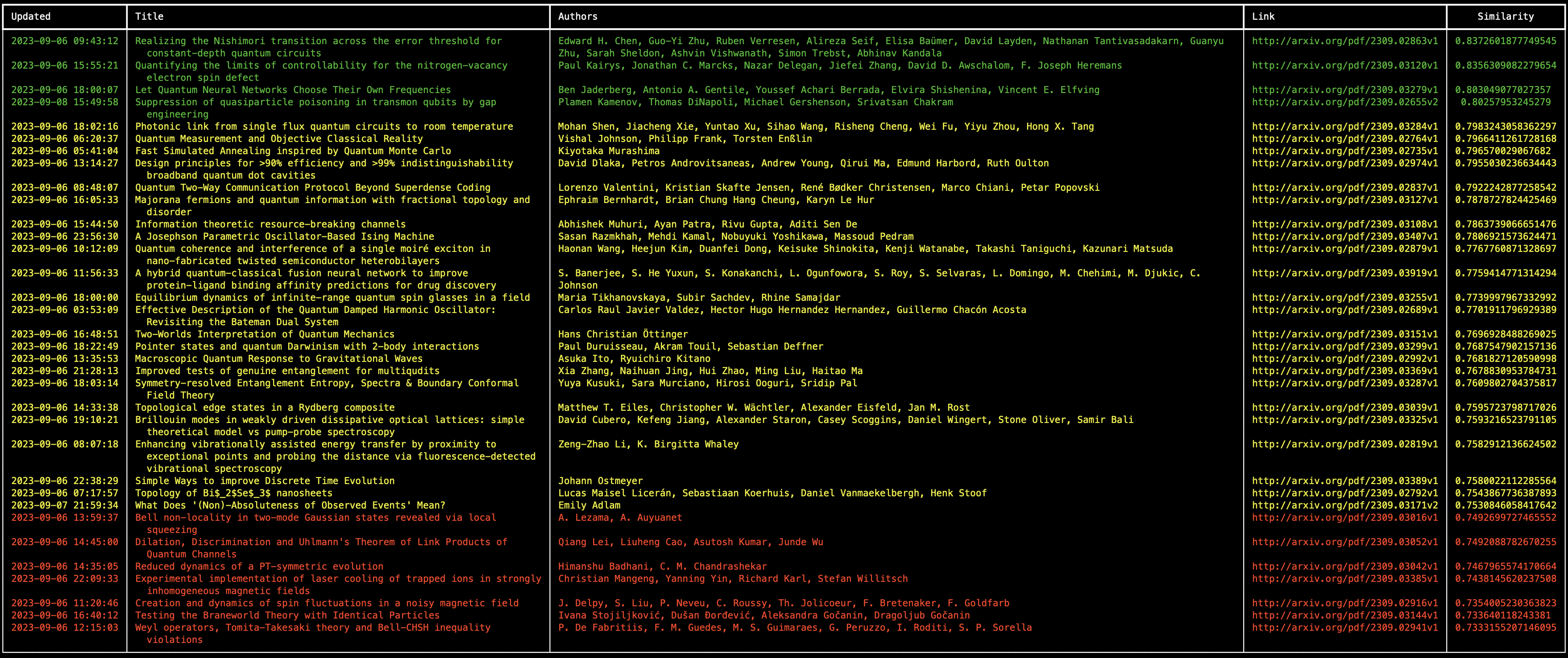Terminal with a rendered table of AI recommend articles